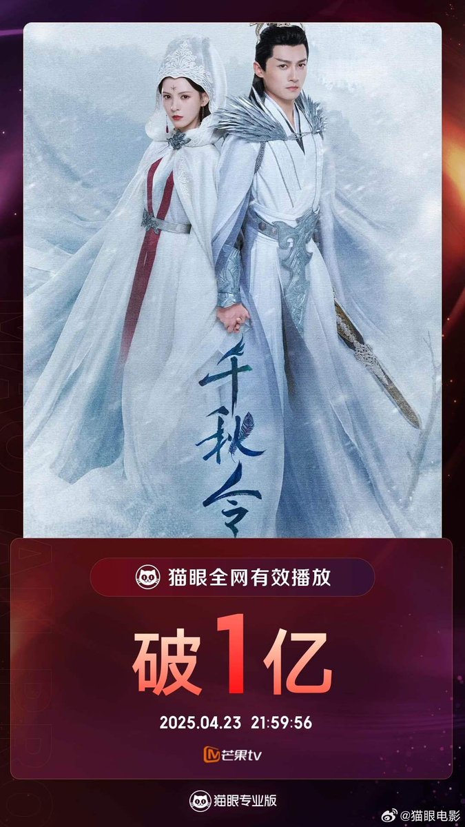 FKShi's tweet photo. According to Maoyan data, TV Series #千秋令/ #DestinyAndSaving got 100 million effective views since airing till now.
Cast: #ZhangYuXi #TongMengShi #HanDong #FuFangJun #HuangYi (#PiggyHuang) #ChenZiHan etc
~Weibo 23 Apr 2025~ https://t.co/uJxSSH649x