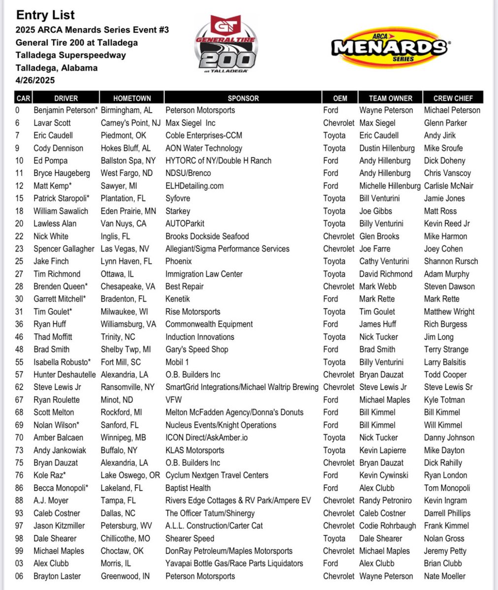 Michael Waltrip (@mw55) on Twitter photo A fun <a href="/ARCA_Racing/">ARCA Menards Series</a> race <a href="/TALLADEGA/">Talladega Superspeedway</a> Saturday on <a href="/NASCARONFOX/">FOX: NASCAR</a> <a href="/FS1/">FS1</a> A few highlights. Bean VS Cleetus rematch <a href="/03Butterbean/">Brenden Queen</a> The Steve Lewis Jr <a href="/WaltripBrewing/">Michael Waltrip Brewing Company</a> #62 Talladega Lights ride hitting the high banks. Shake and Bake <a href="/philparsons98/">Phil Parsons</a> <a href="/austindillon3/">Austin Dillon</a> <a href="/JoshRSims/">Josh Sims</a> <a href="/kaitlynvincie/">Kaitlyn Vincie</a> A fun <a href="/ARCA_Racing/">ARCA Menards Series</a> race <a href="/TALLADEGA/">Talladega Superspeedway</a> Saturday on <a href="/NASCARONFOX/">FOX: NASCAR</a> <a href="/FS1/">FS1</a> A few highlights. Bean VS Cleetus rematch <a href="/03Butterbean/">Brenden Queen</a> The Steve Lewis Jr <a href="/WaltripBrewing/">Michael Waltrip Brewing Company</a> #62 Talladega Lights ride hitting the high banks. Shake and Bake <a href="/philparsons98/">Phil Parsons</a> <a href="/austindillon3/">Austin Dillon</a> <a href="/JoshRSims/">Josh Sims</a> <a href="/kaitlynvincie/">Kaitlyn Vincie</a>