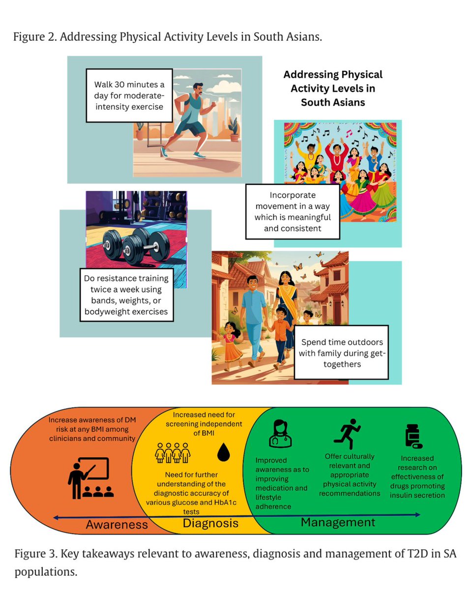 AJPC (@ajpcardio) on Twitter photo New <a href="/ASPCardio/">ASPC</a> Clinical Practice Statement🫀: Framework to improve cardiometabolic care for South Asians—individual to population level. ow.ly/glCT50VGq9Y
<a href="/pnatarajanmd/">Pradeep Natarajan</a> <a href="/jaideeppatelmd/">Jaideep</a> <a href="/dranandrohatgi/">Anand Rohatgi</a> <a href="/DrMarthaGulati/">Dr. Martha Gulati ♥️🫀❤️🩹🇨🇦</a> <a href="/CiccaroneCenter/">Johns Hopkins Ciccarone Center</a>
#SouthAsianHealth #HeartHealth #ASPC New <a href="/ASPCardio/">ASPC</a> Clinical Practice Statement🫀: Framework to improve cardiometabolic care for South Asians—individual to population level. ow.ly/glCT50VGq9Y
<a href="/pnatarajanmd/">Pradeep Natarajan</a> <a href="/jaideeppatelmd/">Jaideep</a> <a href="/dranandrohatgi/">Anand Rohatgi</a> <a href="/DrMarthaGulati/">Dr. Martha Gulati ♥️🫀❤️🩹🇨🇦</a> <a href="/CiccaroneCenter/">Johns Hopkins Ciccarone Center</a>
#SouthAsianHealth #HeartHealth #ASPC