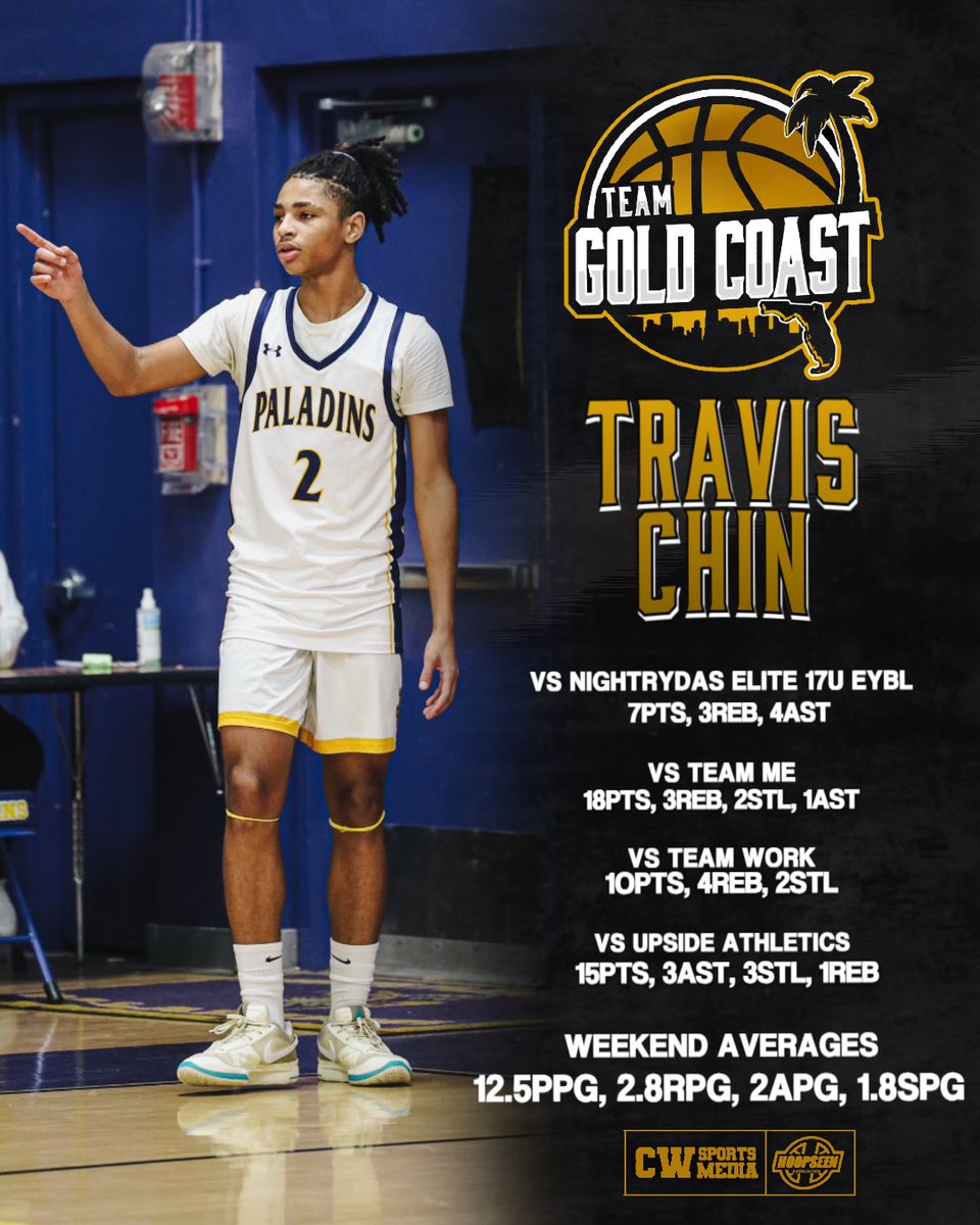 Team Gold Coast (@teamgoldcoast) on Twitter photo Travis <a href="/TravisChin2026/">Travis Chin</a> is a true prospect with him being able to shoot the ball off the dribble and finishing at a high level makes him a tough guard. He also picks up full court and puts pressure on opposing guards!
NightRydas Invitational Highlights:
hudl.com/v/2S607i Travis <a href="/TravisChin2026/">Travis Chin</a> is a true prospect with him being able to shoot the ball off the dribble and finishing at a high level makes him a tough guard. He also picks up full court and puts pressure on opposing guards!
NightRydas Invitational Highlights:
hudl.com/v/2S607i