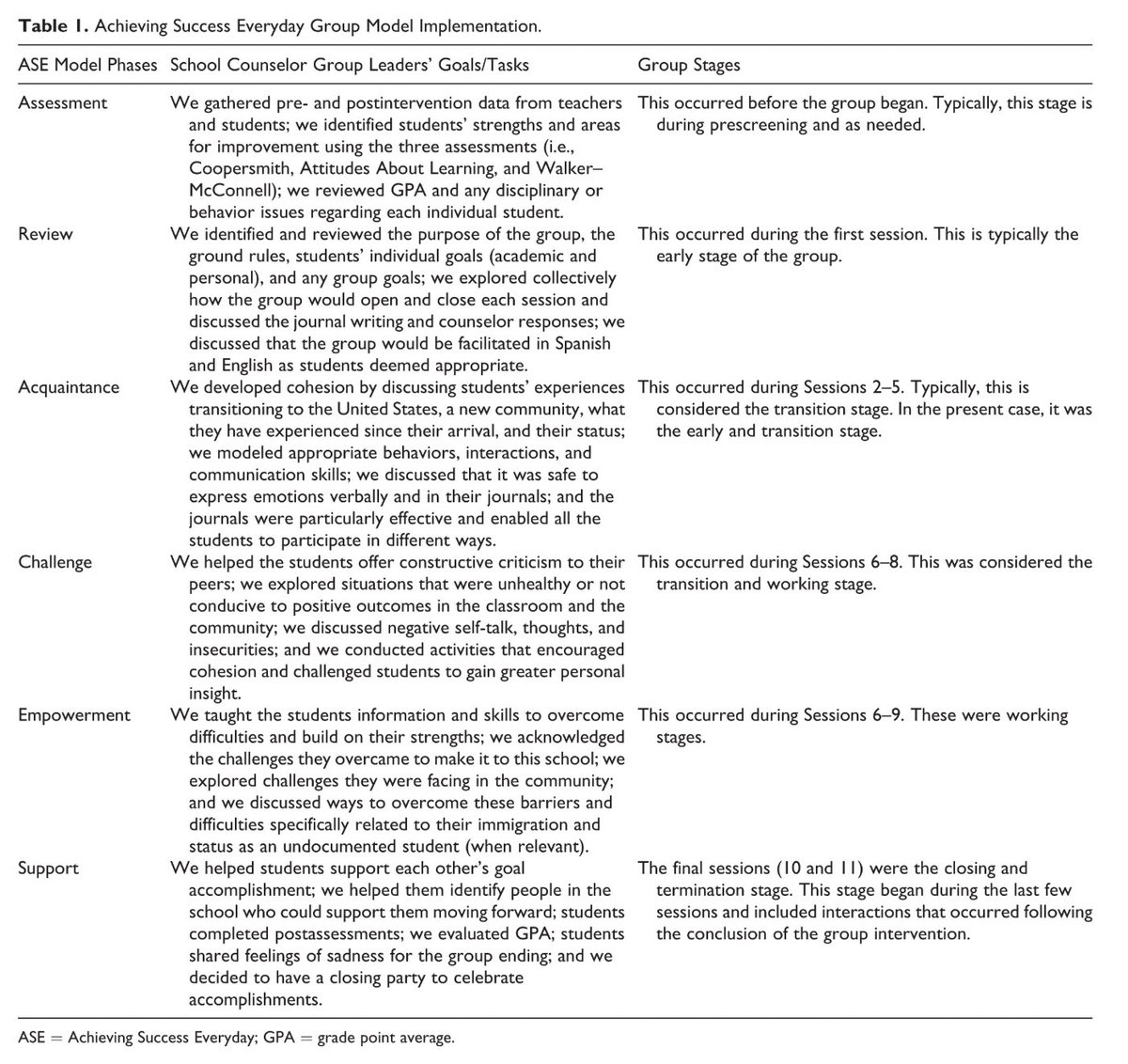 How is your school counseling team supporting MLs, inc. newcomers? Steen et al. (2018) wrote about facilitating #affinitygroups for middle school MLs whose journal responses to counselor prompts revealed sadness, loneliness, &amp; hope for the future. Email Dr. Hoffman for article.