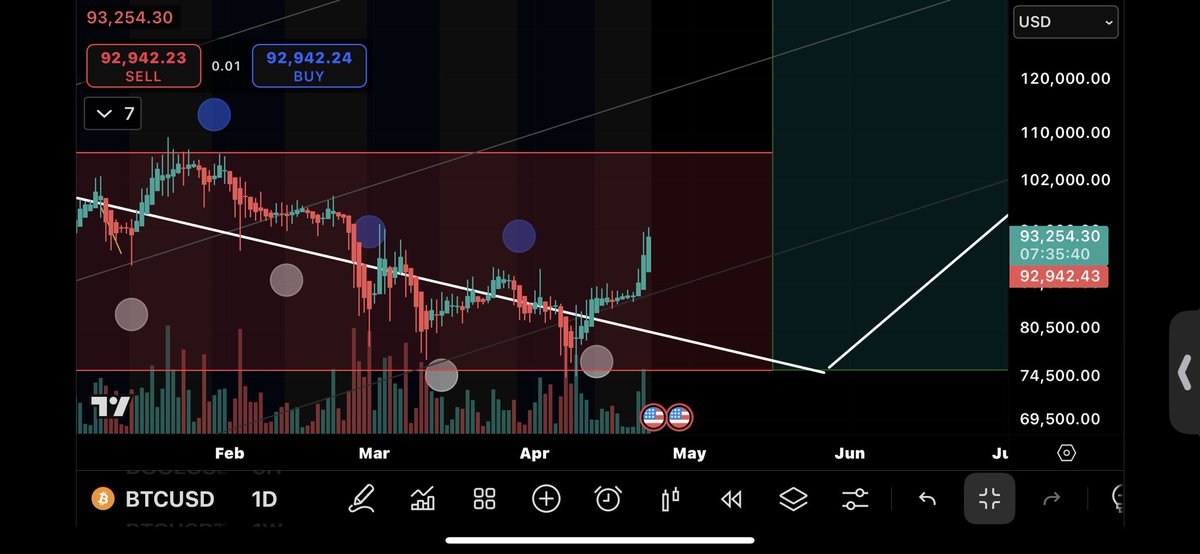 DiscoverChain's tweet image. The crypto market and bitcoin. Have you ever used moon phases before? We had just entered into full moon and we trended upward. Now we are about to hit the new moon (dark moon) phase. I think we will trade sideways for a few more weeks. Which also means the price of bitcoin will…