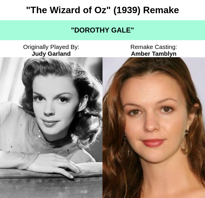 BreakingCasting's tweet image. #BreakingNews CNN Films has announced a 2026 remake of the adventure/fantasy film "The Wizard of Oz" (1939) starring Amber Tamblyn as "Dorothy Gale," David Frankel as "Professor Marvel / The Wizard of Oz," and Noah Baumbach as "'Hunk' / Scarecrow."

#movies #film
