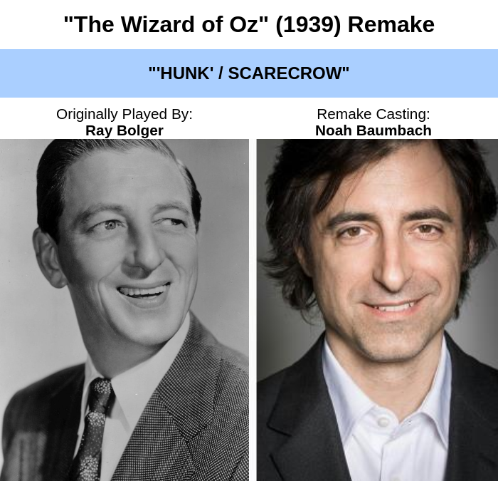 BreakingCasting's tweet image. #BreakingNews CNN Films has announced a 2026 remake of the adventure/fantasy film "The Wizard of Oz" (1939) starring Amber Tamblyn as "Dorothy Gale," David Frankel as "Professor Marvel / The Wizard of Oz," and Noah Baumbach as "'Hunk' / Scarecrow."

#movies #film