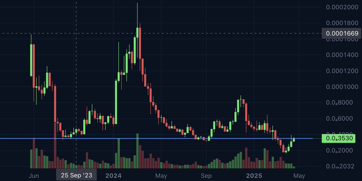 Ivan on Tech 🍳📈💰 Head Trader @ Bullmania tweet media