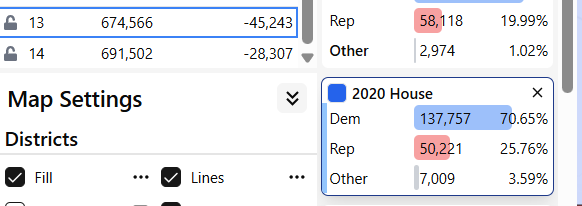 Stop Sinema-like underperformer Haley Stevens tweet media