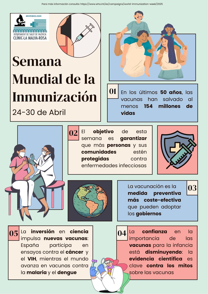 🌍💉 ¡Del 24 al 30 de abril celebramos la Semana Mundial de la Inmunización 2025!
Porque vacunar es #HumanamentePosible y salva millones de vidas cada año.
📊 Descubre más en la infografía que adjuntamos 👇
#Vacunas #SaludPública #Inmunización2025