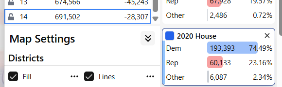 Stop Sinema-like underperformer Haley Stevens tweet media