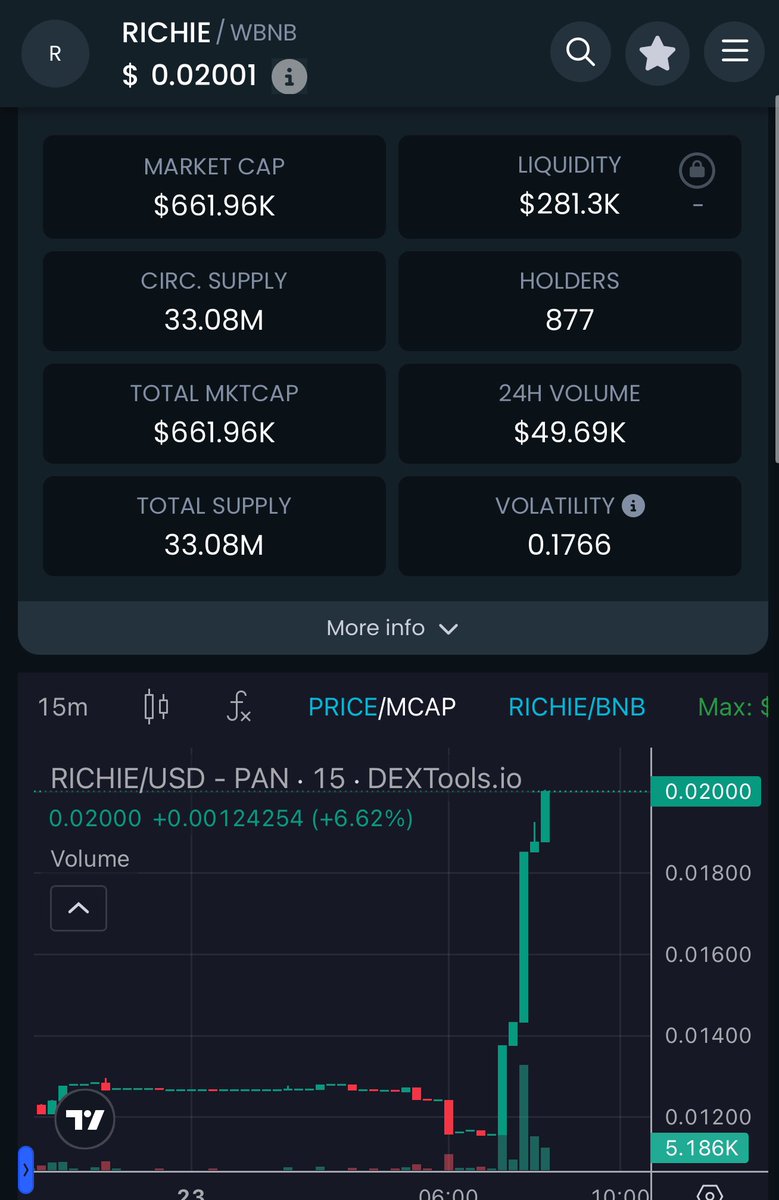 From a 70k call to almost a 700k mc now! 

Everyone is almost sitting at a 10x &amp; the show is just getting started. 

Thanks for playing, multi millions next! 🚀

@RichieRich_BNB