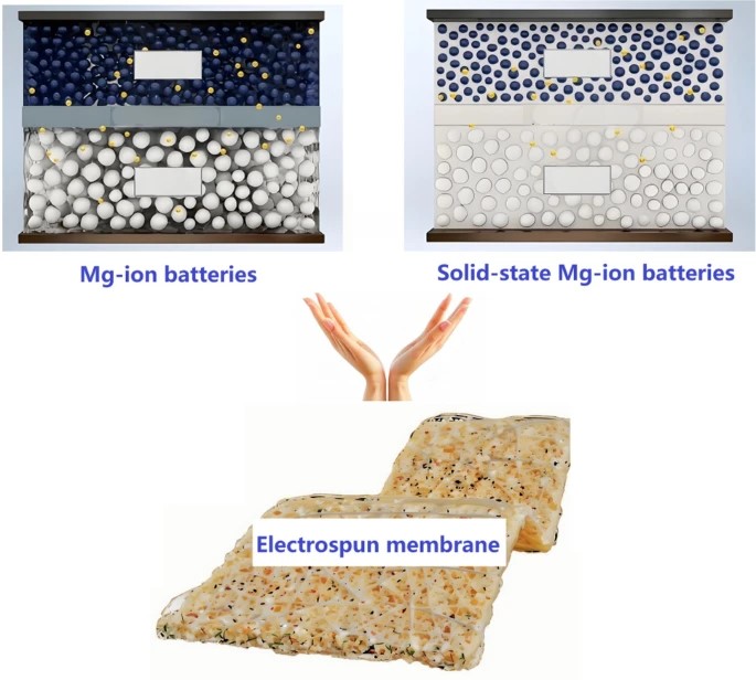 Materials Research Society (MRS) (@materials_mrs) on Twitter photo This #MRSEnergyJournal article highlights recent advancements in the application of #electrospun #materials for magnesium-ion #batteries, emphasizing their role in improving #electrochemical performance. <a href="/EiCMRSEnergy/">Manish Chhowalla</a> <a href="/ChhowallaL/">Chhowalla Lab</a>
rdcu.be/egqeD This #MRSEnergyJournal article highlights recent advancements in the application of #electrospun #materials for magnesium-ion #batteries, emphasizing their role in improving #electrochemical performance. <a href="/EiCMRSEnergy/">Manish Chhowalla</a> <a href="/ChhowallaL/">Chhowalla Lab</a>
rdcu.be/egqeD