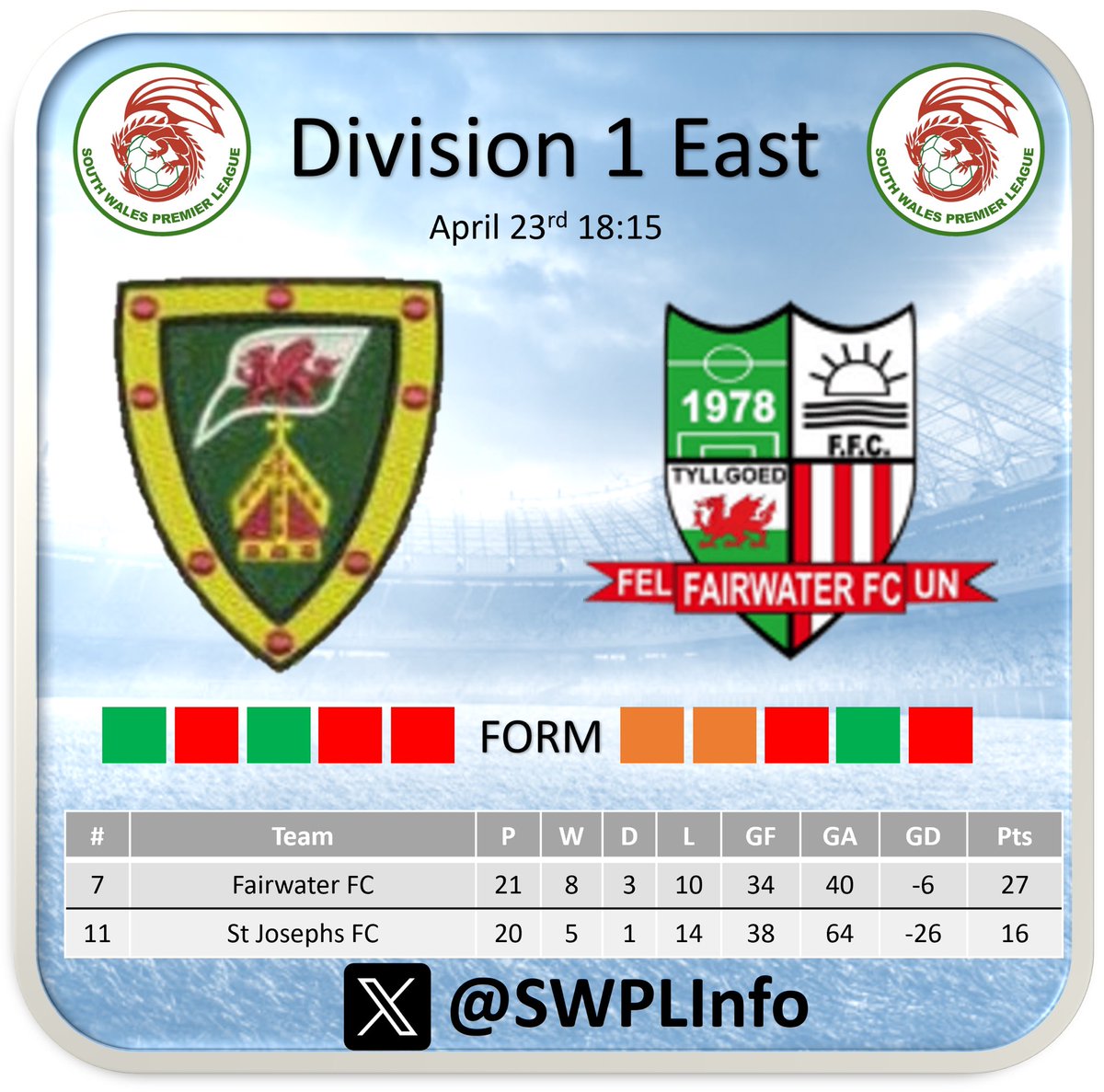 Hosts <a href="/St_JosephsAFC/">St Joseph's AFC</a> must get back to winning ways in their last 2 league games to avoid relegation as <a href="/WaterFC/">Fairwater FC</a> visit looking to solidify their mid table position