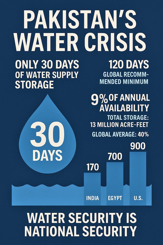 Pakistan Water Crisis (@pakwatercrisis) on Twitter photo 