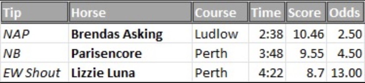 tekkers3773's tweet photo. @Whitsuckle best bets for today!
Hoping for some #WhitsTips magic! https://t.co/OWPmUfHtvI