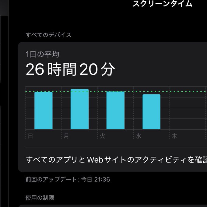 1日のスクリーンタイムが26時間でこれ 