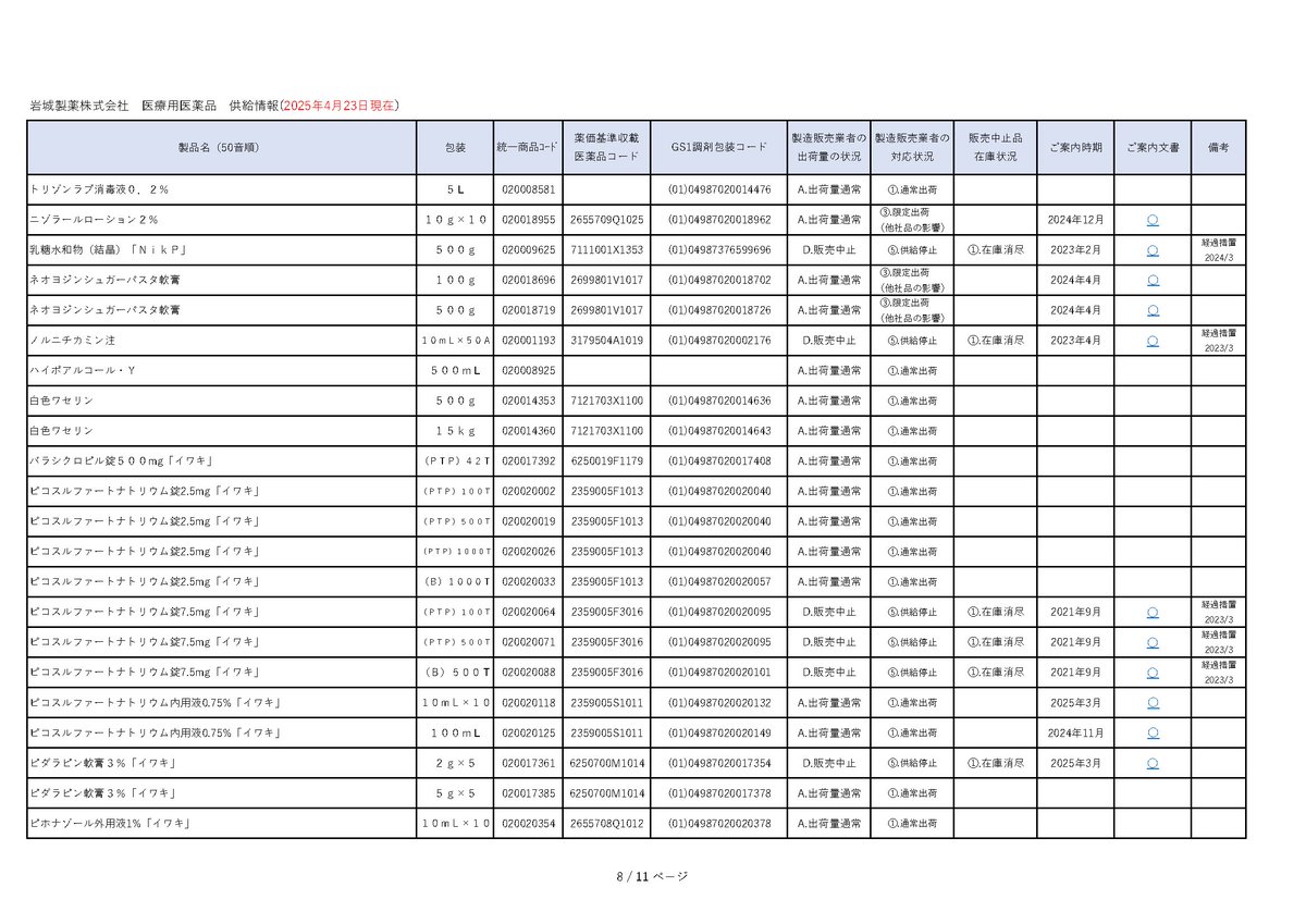 DSJP info.（DSJP登録情報） on X: 