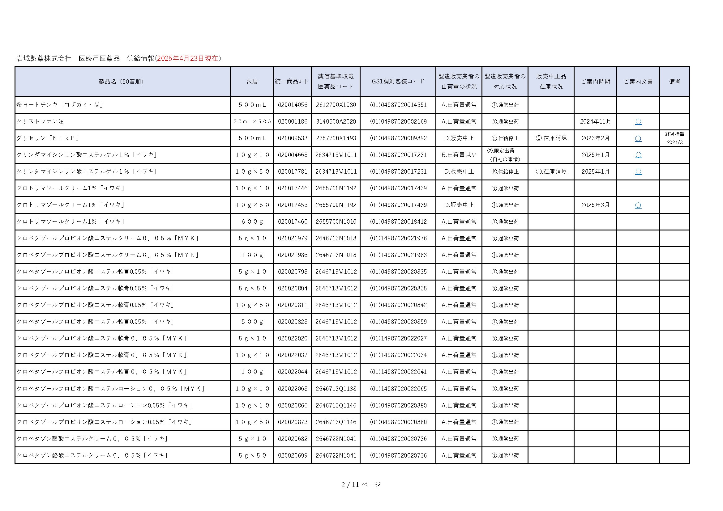 DSJP info.（DSJP登録情報） (@DSJP_info) / X