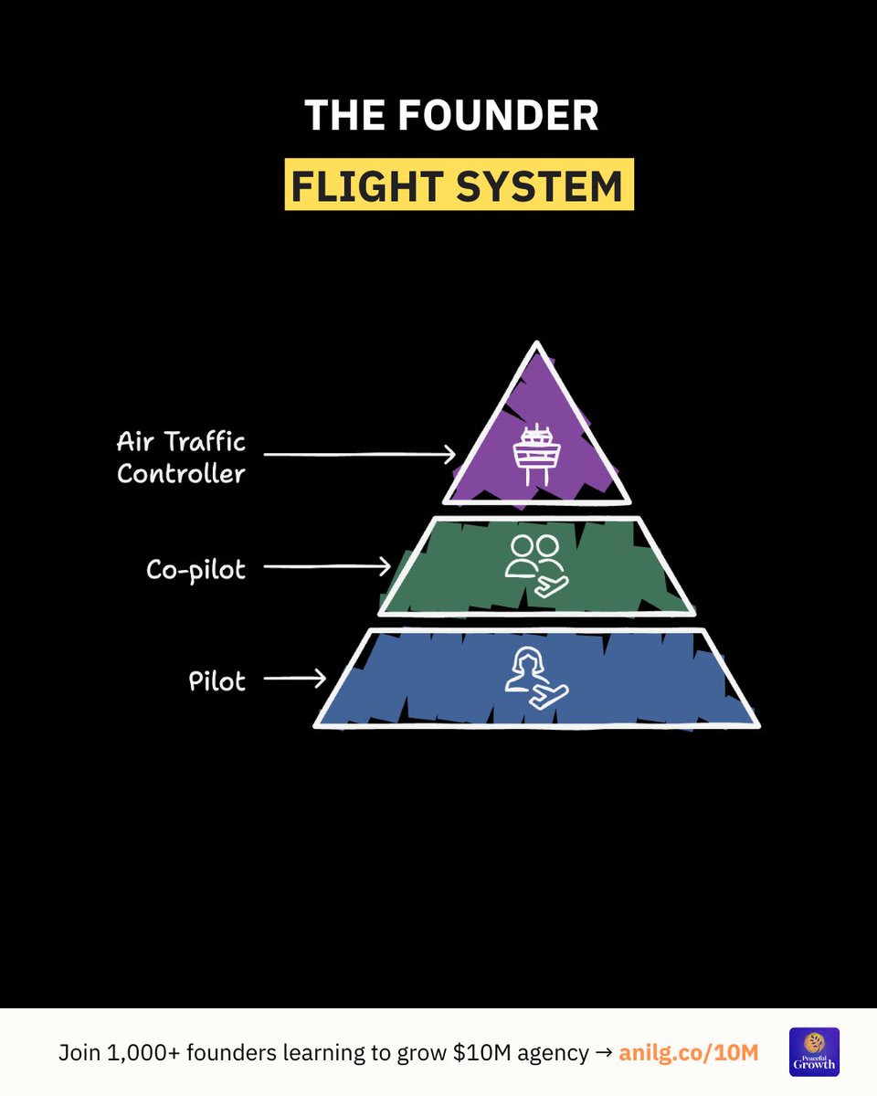 What everyone tells you:

- “Work on the business, not in it.”
- “Step back.”
- “Let your team run it.”

And sure…

That sounds good.

Until your sales tank.
Or your key player quits.
Or the client threatens to leave.

Then what?

You realize this:

Blindly stepping back is just