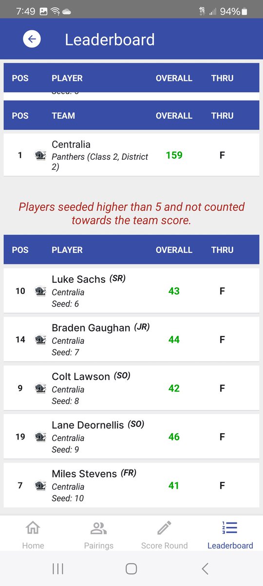 Played at Salisbury last night. Wonderful sunny day. Played great too! Won with a 159. JV shot 170! Carter was medalist with a 39.
