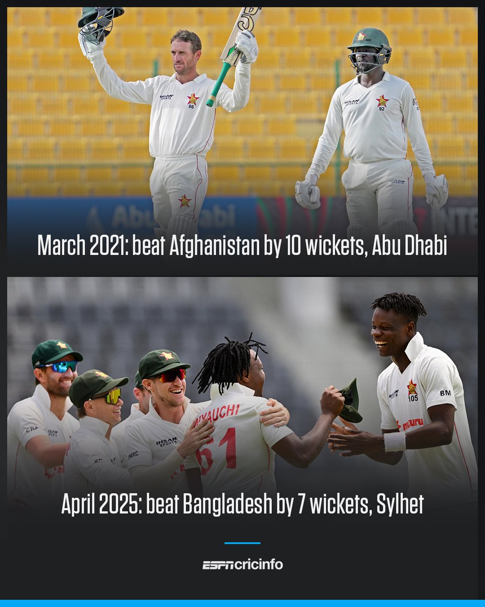Zimbabwe ended a ten-match winless streak in Tests - their first victory since March 2021 👏