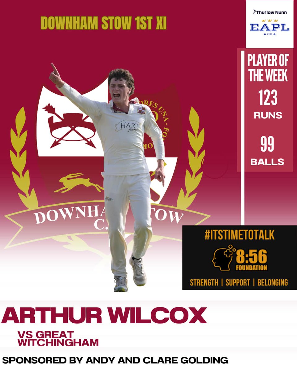 DownhamStowCC's tweet photo. Congratulations to Arthur Wilcox for being the 1st XI player of the week. His 123 off 99 balls was brilliant and certainly a match winning performance! Including 5 sixes in 5 balls in the 48th over!

He is kindly sponsored by Andy and Claire Golding. https://t.co/KYtK3JD1xN