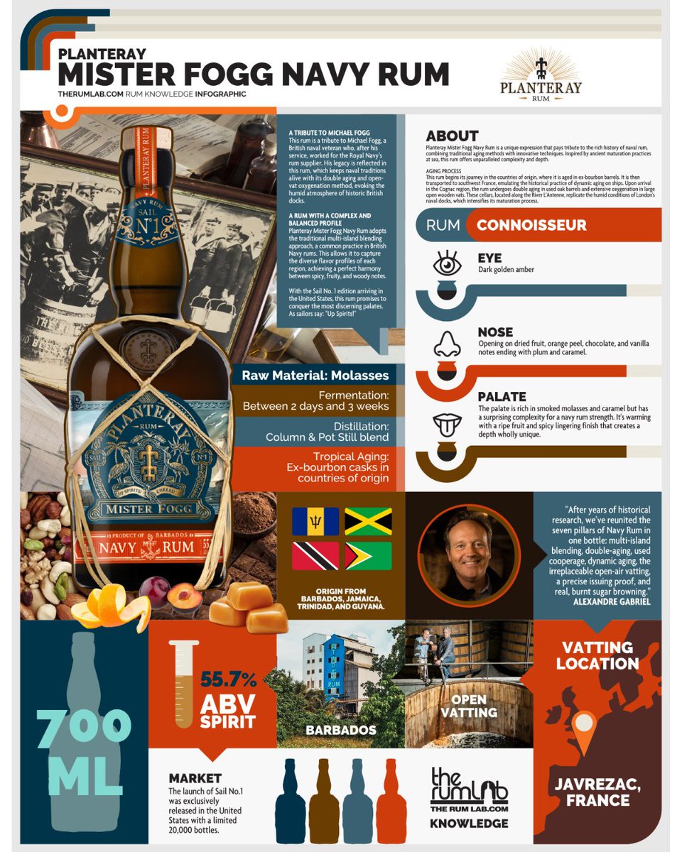 Planteray Mister Fogg Navy Rum is a tribute to the legacy of Navy Rum with a masterful blend of depth and character. 

Discover more and enjoy this unique experience at therumlab.com

#PlanterayRum #TheRumLab #Rum #Ron #Rhum #RumCulture
