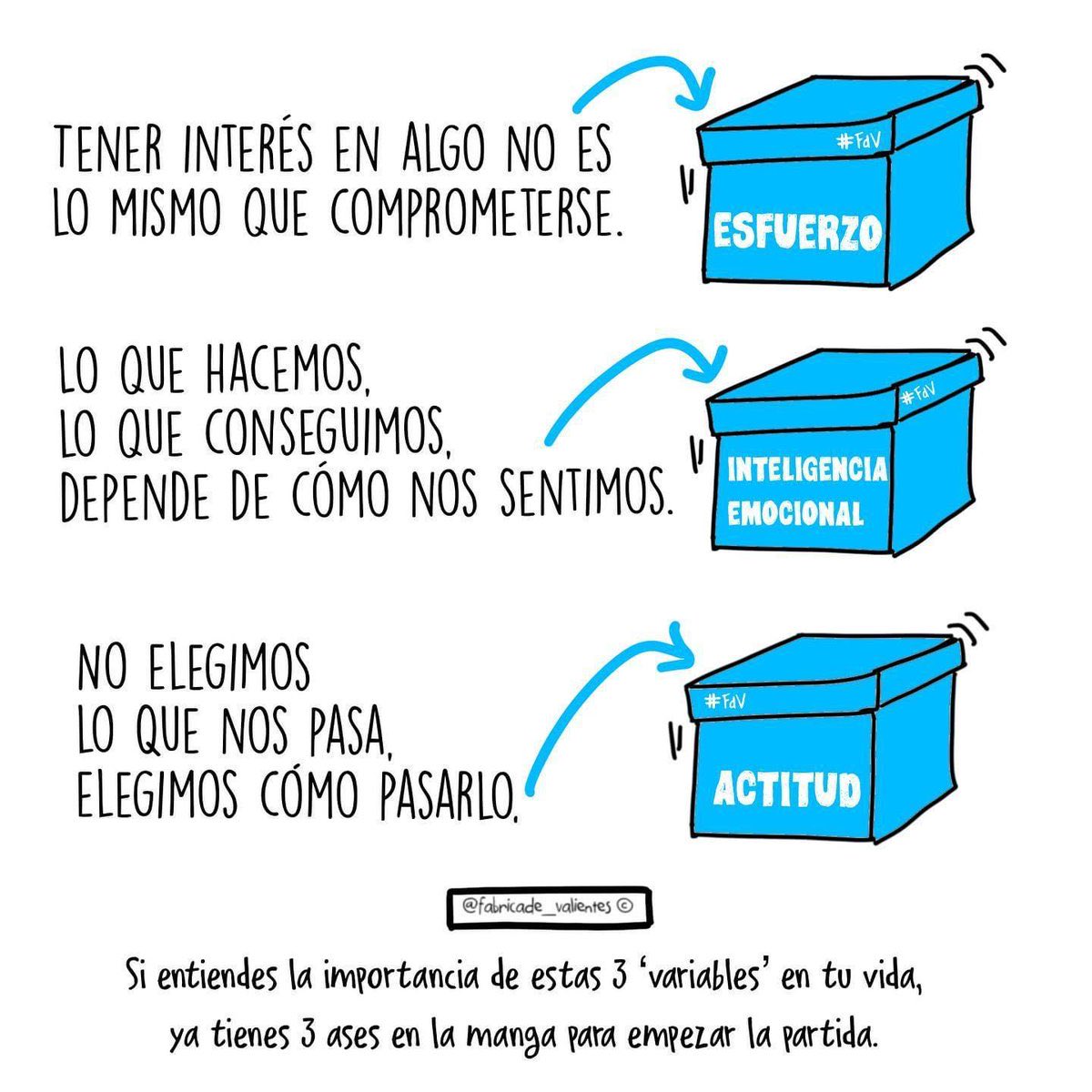 ¿A quién no le gusta una persona comunicativa, dialogante, colaborativa, organizada, decidida y emocionalmente estable?
#educaciónemocional