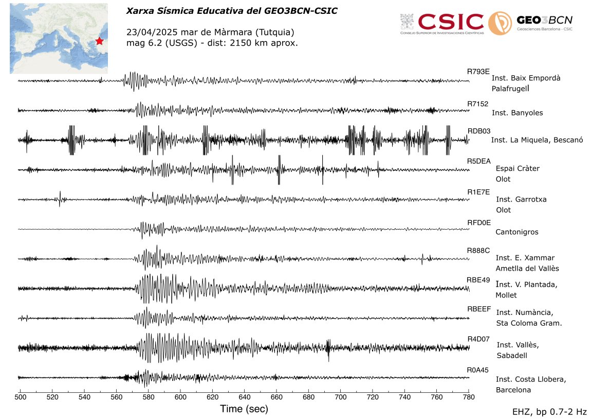 Jordi Diaz Cusi (@jdiazcusi) on Twitter photo El terratrèmol d'aquest matí prop de Istambul (mag 6.2), enregistrat a la Xarxa Sísmica Educativa del <a href="/GEO3BCN_CSIC/">GEO3BCN - CSIC</a> <a href="/raspishake/">Raspberry Shake</a> El terratrèmol d'aquest matí prop de Istambul (mag 6.2), enregistrat a la Xarxa Sísmica Educativa del <a href="/GEO3BCN_CSIC/">GEO3BCN - CSIC</a> <a href="/raspishake/">Raspberry Shake</a>