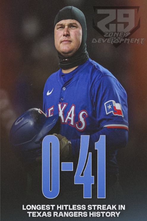 <a href="/NFL_DovKleiman/">Dov Kleiman</a> Joc Pederson is 0-for-41. 
Let that sink in…
These dudes make MILLIONS, and even they go through it. So yeah, Little Johnny or Little Susie is gonna struggle too.
Hitting is hard.
It’s a game of failure. Be patient. Keep working. 
Respect the grind.  The ones who make it? They