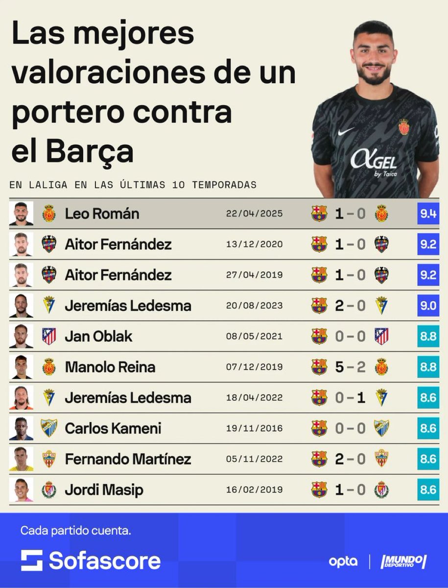 Som I Serem FCB tweet media
