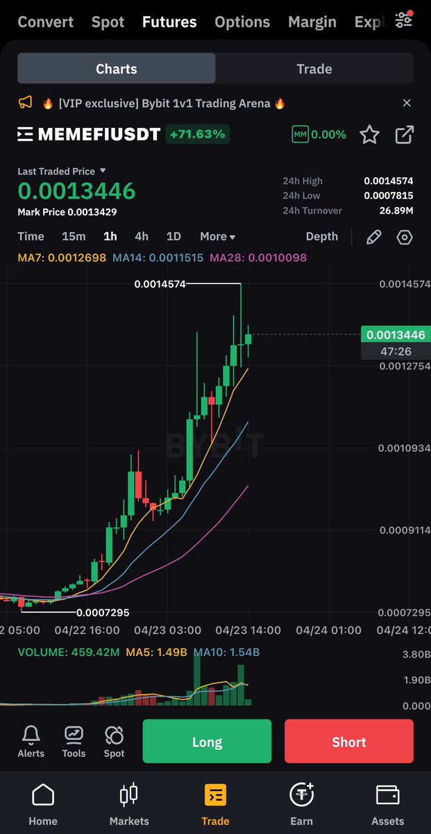 We’re getting there !

#Memefi