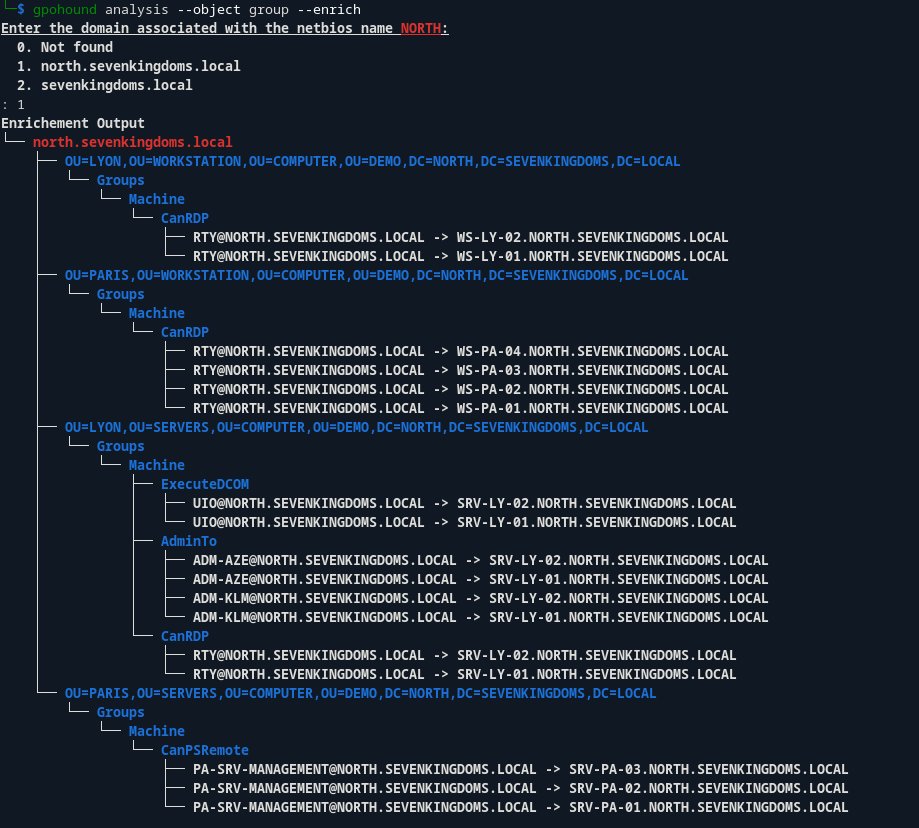 toffyrak's tweet image. I have just released my first tool : GPOHound 🚀
GPOHound is an offensive tool for dumping and analysing GPOs. It leverages BloodHound data and enriches it with insights extracted from the analysis.
🔗Check it out here: github.com/cogiceo/GPOHou…