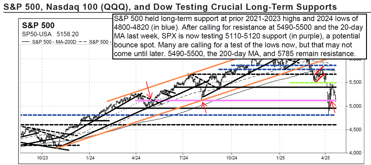 RossLaDuke's tweet photo. Discussed Tuesday premarket via @VtrResearch how 5110-5120 is a bounce spot and a level to trade long against. Just as a test of the lows was a 100% certainty according to fintwit. This continues to be a great market for traders https://t.co/XLI0MKc8CB