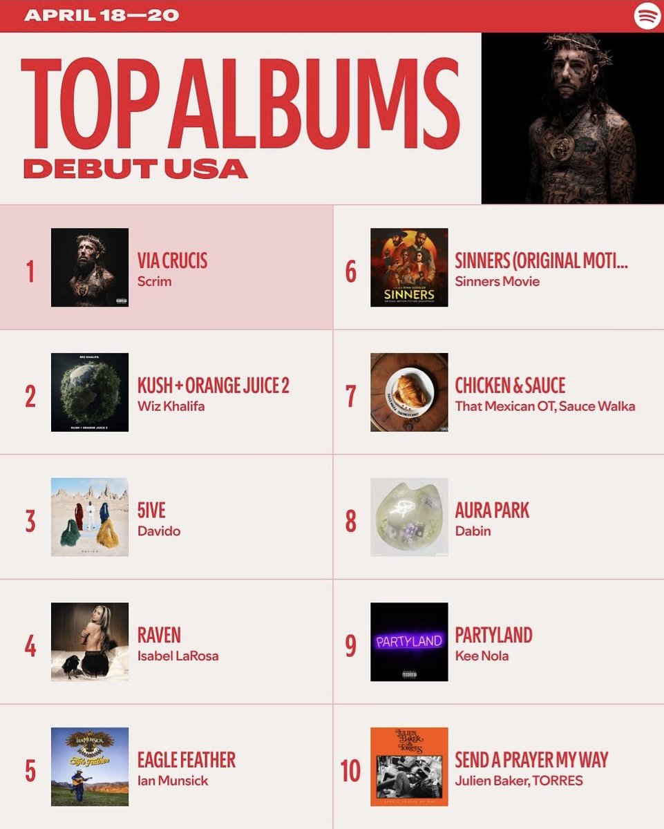 Je suis très heureux et honoré d’avoir participé à l’album de <a href="/davido/">Davido</a> en tant que producteur et compositeur.
Merci et grand respect à toi mon frère pour la confiance. Avec ma plume, ma créativité et mon cœur, je continuerai à mettre en lumière notre magnifique culture africaine.