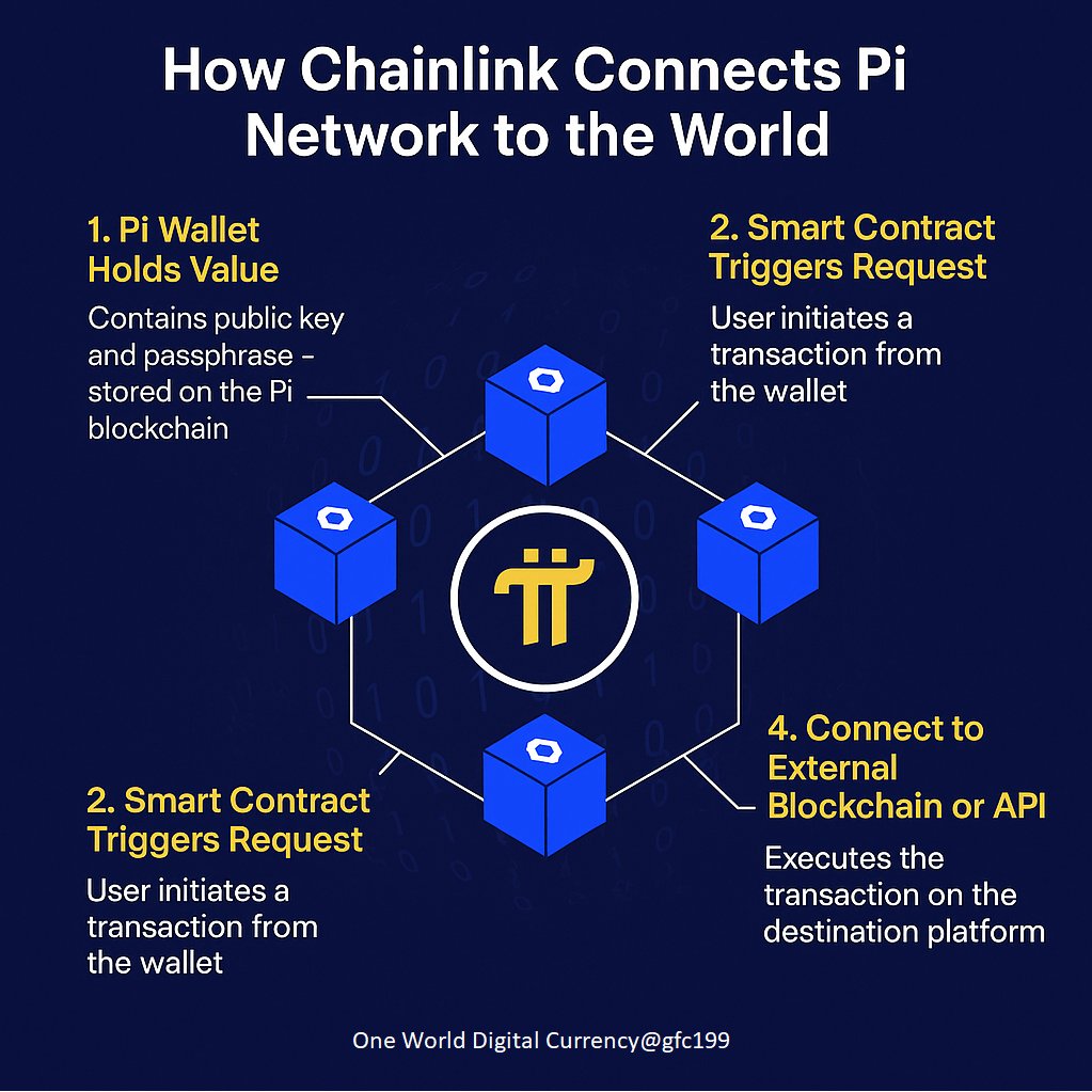 Chainlink pi network (86) foto