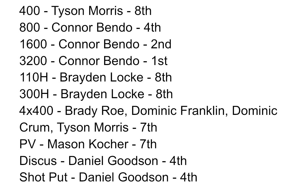Placers from last night’s Buckeye 8 Championships:

Go Jets!