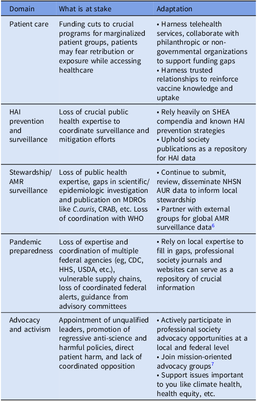 #IDTwitter <a href="/SHEA_Epi/">SHEA</a> With <a href="/PriyaNori/">Priya Nori MD, FSHEA, FIDSA</a>   Upholding the fundamental values of infection prevention and antimicrobial stewardship in the current political climate bit.ly/3S0iiS2