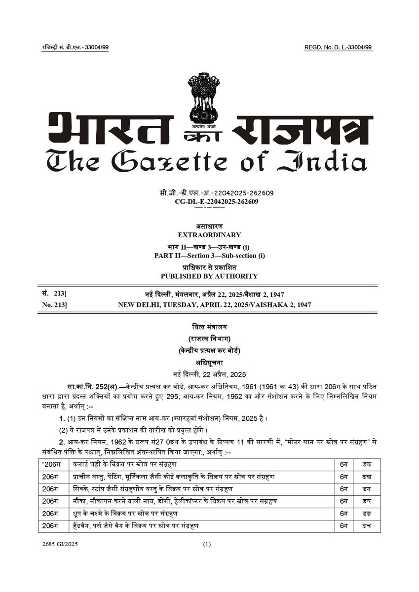 ANI's tweet photo. Wrist watches, paintings, sunglasses, shoes, golf kits, home theatre systems worth more than Rs 10 lakh to attract tax collection at source: Central Board of Direct Taxes (CBDT) https://t.co/QIPVHN4zVr