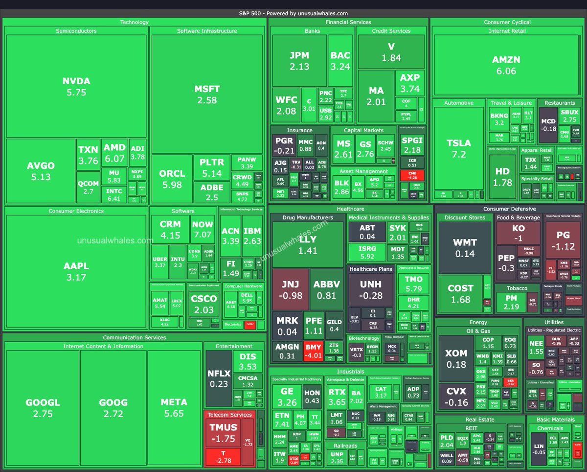 Call your grandmother. Tell her we're so back.