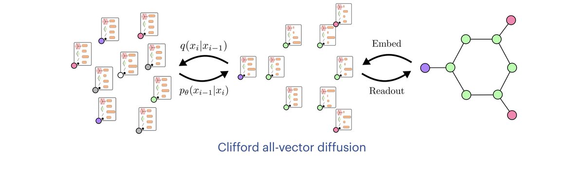 UvA AMLab (@amlabuva) on Twitter photo Clifford Group Equivariant Diffusion Models for 3D Molecular Generation
by <a href="/CongLiu202212/">Cong Liu</a> <a href="/SharvVadgama/">Sharvaree Vadgama</a> <a href="/djjruhe/">David Ruhe</a> <a href="/erikjbekkers/">Erik Bekkers</a> Patrick Forré
➡️ arxiv.org/abs/2504.15773
⚠️ Frontiers in Probabilistic Inference: Sampling Meets Learning Clifford Group Equivariant Diffusion Models for 3D Molecular Generation
by <a href="/CongLiu202212/">Cong Liu</a> <a href="/SharvVadgama/">Sharvaree Vadgama</a> <a href="/djjruhe/">David Ruhe</a> <a href="/erikjbekkers/">Erik Bekkers</a> Patrick Forré
➡️ arxiv.org/abs/2504.15773
⚠️ Frontiers in Probabilistic Inference: Sampling Meets Learning