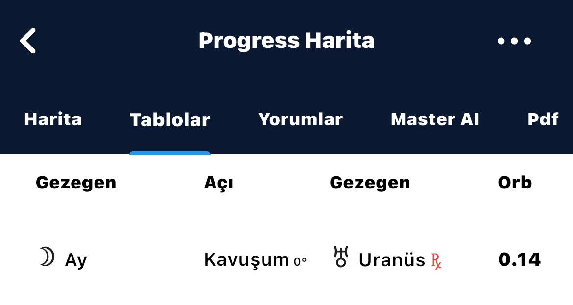 Bir acıp bakayım dedim ve şok oldum hayatımda ilk kez deprem yaşadım progress uranüs ve ay tam kavusumda şu an