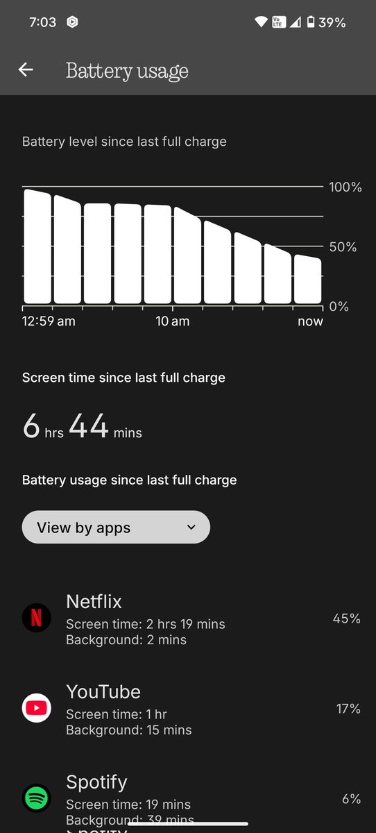 OnceUponATechie's tweet photo. Hi @geekyranjit, could you please recommend an app thats good for tracking screen-on-time on smartphones? I bought the Nothing Phone 3a for review purpose, but the SOT seems bugged on both the widget and settings page, both are way higher than my usage(and not matching either!) https://t.co/2HCw4X5Thf