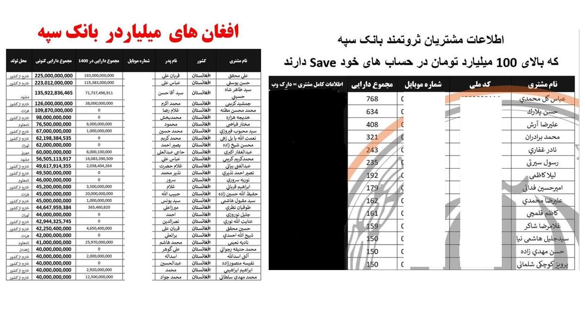 The case of #BankSepah hack by #Codbreakers highlights the strong link between cyberwarfare and infromation warfare. Join us: 
In the end of March 2025, a hacking group #Codebreakers claimed they obtain massive data from Bank Sepah (on of Iran's the largest).⬇️