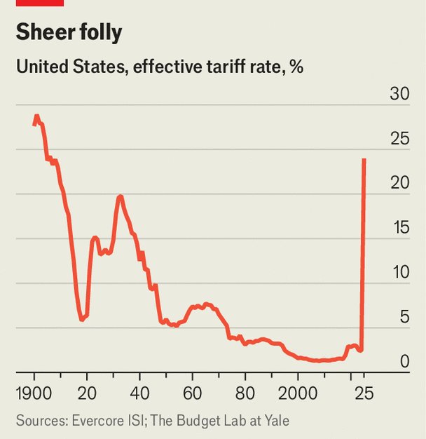 Mike Bird (@birdyword) on Twitter photo That's why tariffs tend to go up sharply but come down more slowly (neatly expanded on by <a href="/D_A_Irwin/">Douglas Irwin</a> in his recent appearance on Money Talks) That's why tariffs tend to go up sharply but come down more slowly (neatly expanded on by <a href="/D_A_Irwin/">Douglas Irwin</a> in his recent appearance on Money Talks)