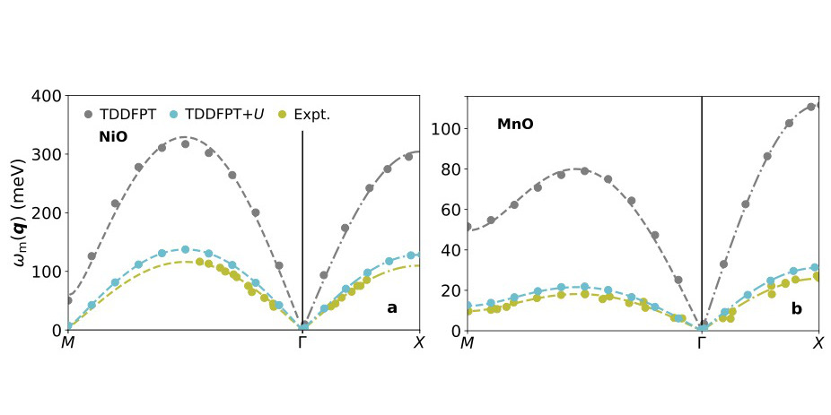 A new article by MARVEL scientists introduces a method to calculate magnetic excitations in transition-metal oxides ab initio, without simplified mathematical models or empirical assumption. The method combines DFT+U and time-dependent DFT. Read more 👉 nccr-marvel.ch/highlights/mag…