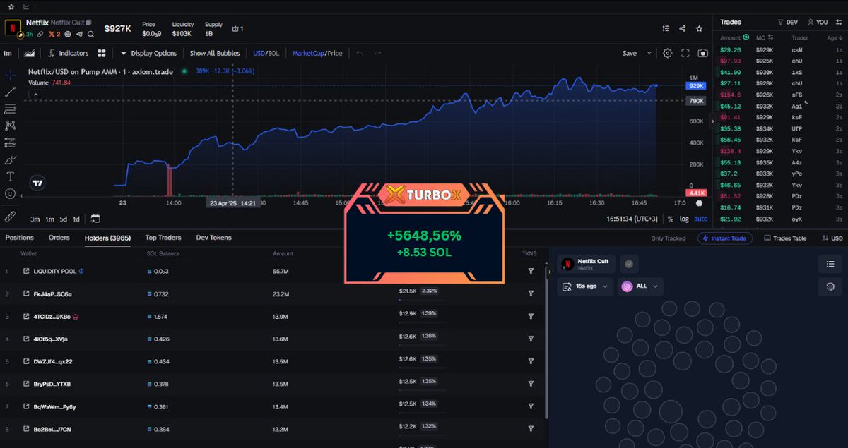 MemeToken_'s tweet photo. 👑 #Netflix on top 7 SOL TRENDING
CA🗒
3kkaywUD6QAv35yo6ZTpxNAQDqCSEiHx87msHcjVpump

Congratulations to everyone in my group who raised their earnings. You can too, join me.

TurboX helped me BUY TOKEN very early with low transaction fees. You can try Bot. Good luck 🥳🥳 https://t.co/m8HIebmtfu