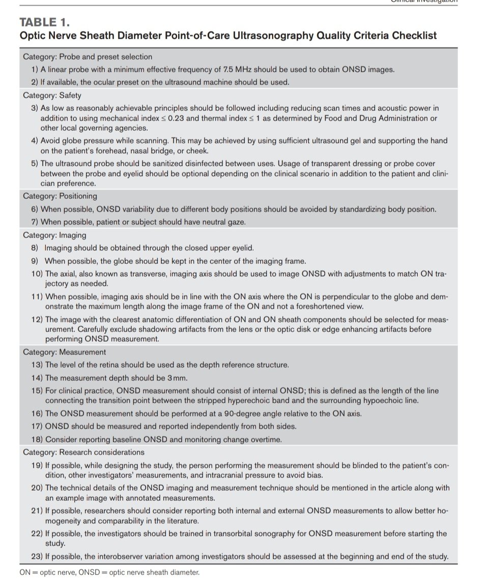 Lista de Verificación para la Medición del Diámetro de la Vaina del Nervio Óptico 🧠👁️

🔰📚Critical Care Medicine

DOI: 10.1097/CCM.0000000000006345

Enlace a Artículo Completo 👇🏼✅🆓t.me/SoMELaguna