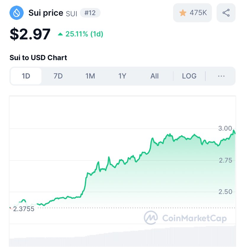 Drippy.sui tweet media