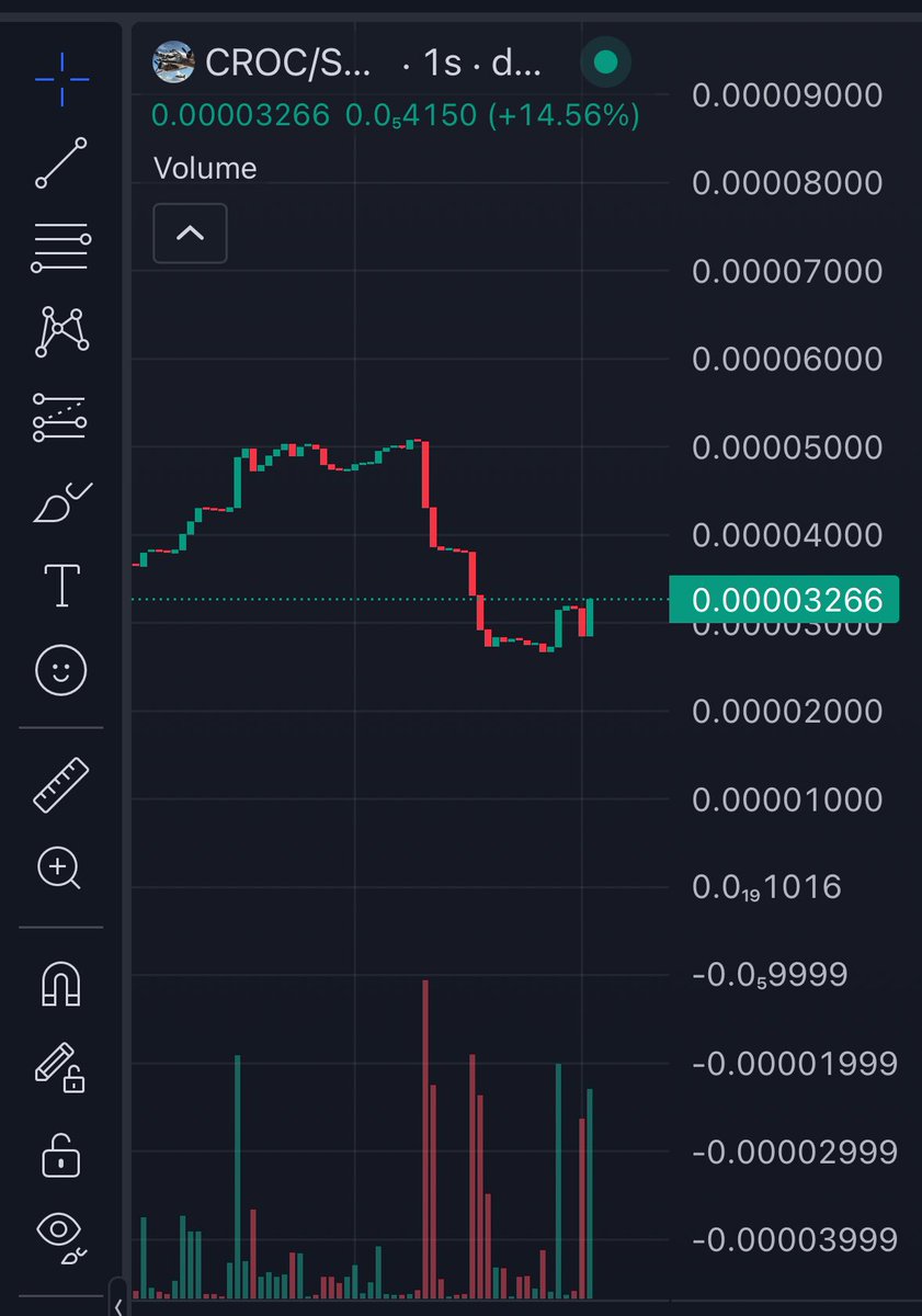 $Bombardilo Crocodilo look so tempting right now 🐊💰👀

Ca: 9GVyfLB4fytJUnREzwwr3CDtoUQ4sGoHRfDLFuVGgHPL
#italianrot #bombardilocrocodilo #memecoins #ALTSEASON