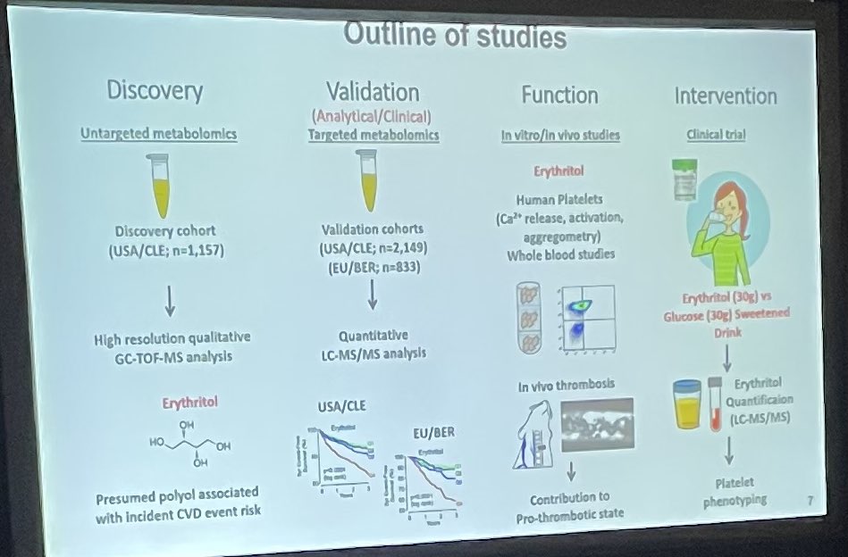 Dr. Stanley Hazen is demonstrating the cardiovascular disease risk of different sugar substitutes in Plenary Session 1 of #VascularDiscovery25