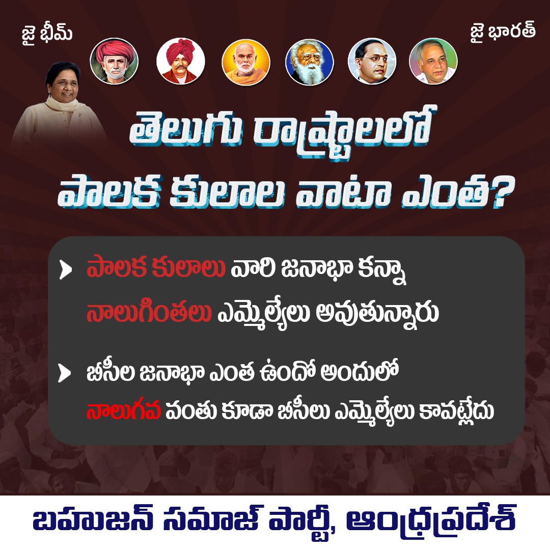 JPRFollowers's tweet photo. తెలుగు రాష్ట్రాలలో పాలక కులాల వాటా ఎంత ?

#Telugustates
#BSP4AndhraPradesh 
#TeluguPolitics 
#JPRfollowers 
#CasteCensus https://t.co/HCtUfYFcTz